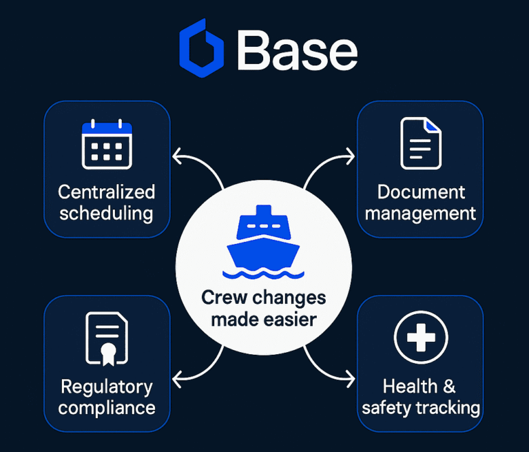 Crew Change in Shipping: What It Means and How Ship Agents Manage It