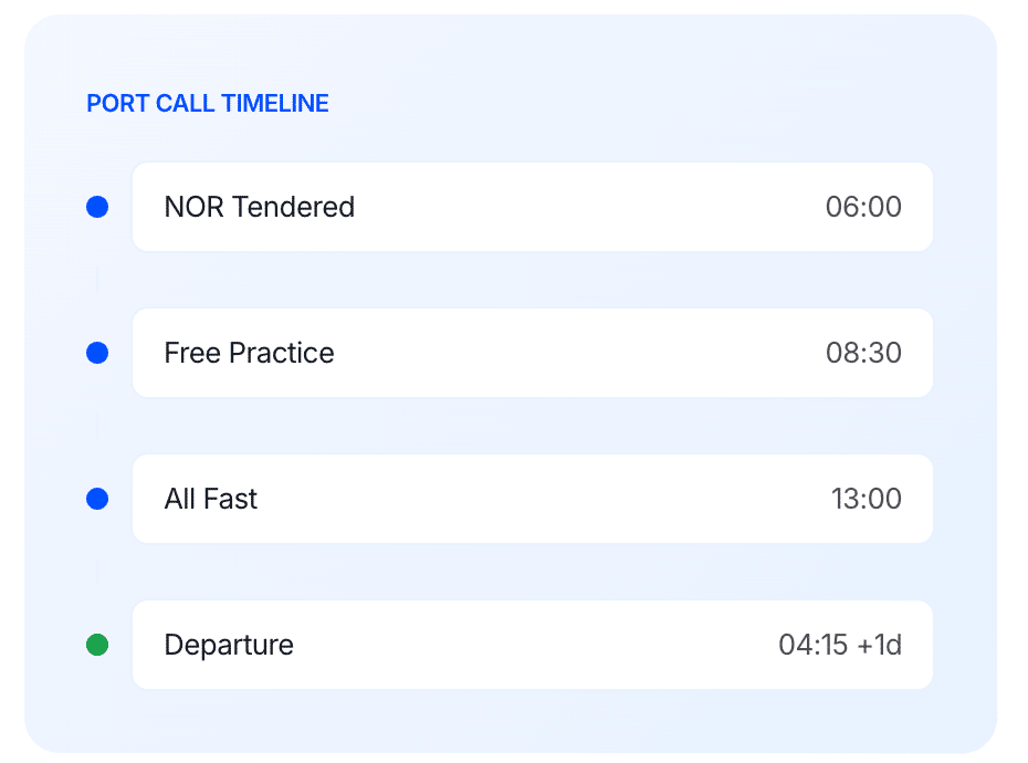 Port call timeline showing NOR, free pratique, all fast, and departure milestones for demurrage risk tracking