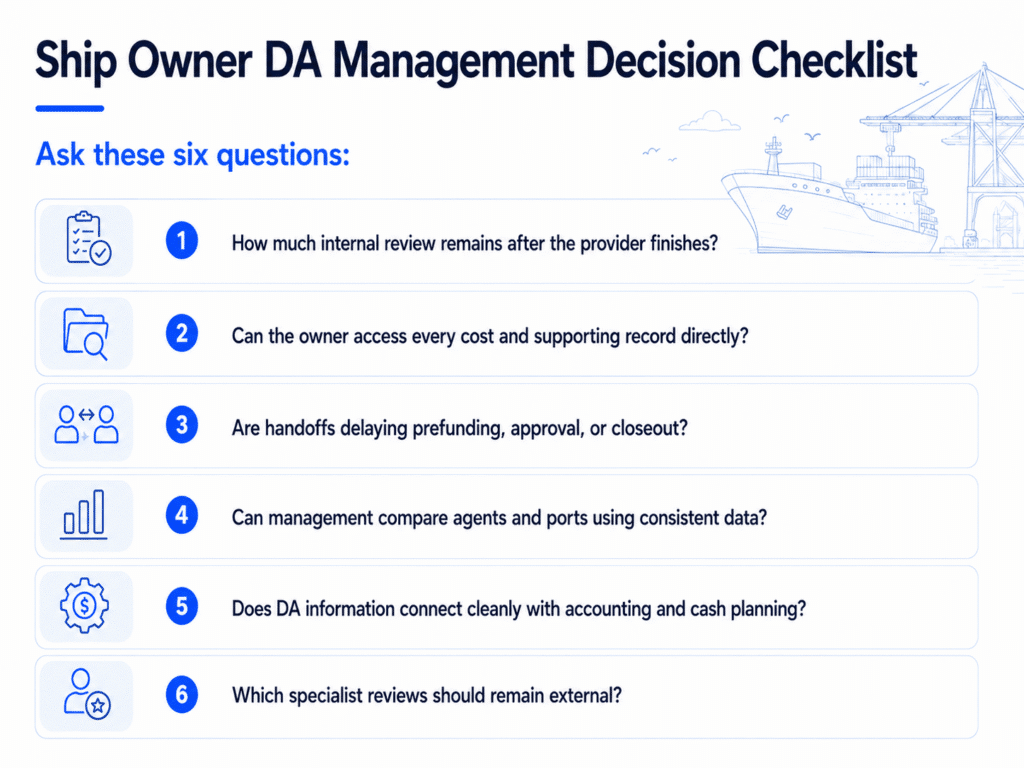 Ship Owner DA Management Decision Checklist graphic for evaluating outsourced disbursement account processing
