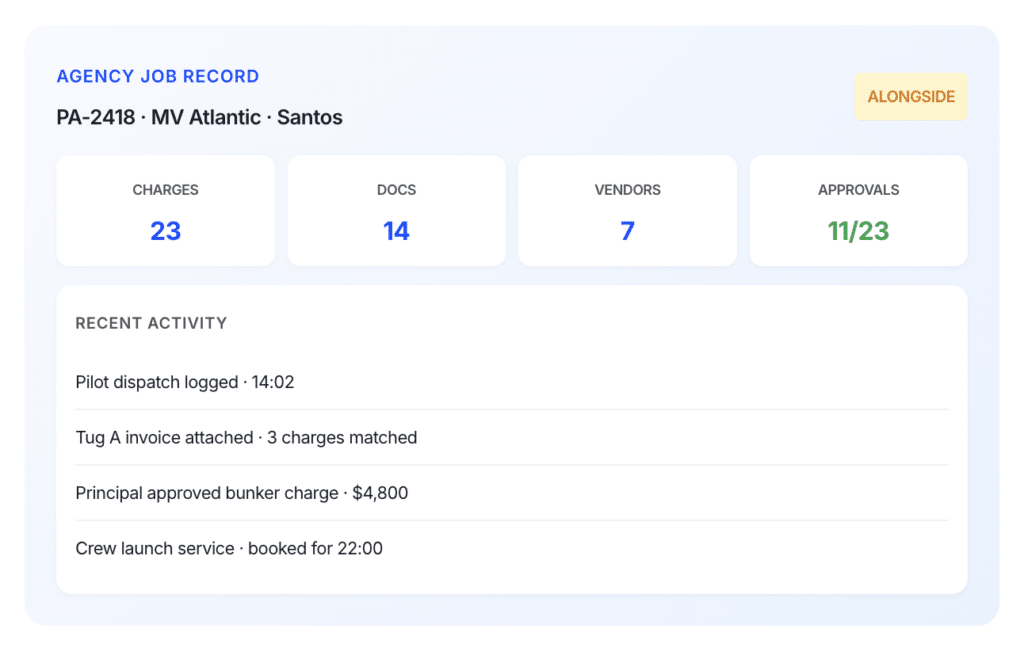 Agency job record dashboard for MV Atlantic in Santos showing charges, documents, vendors, approvals, and recent port-call activity tied to one operating record.