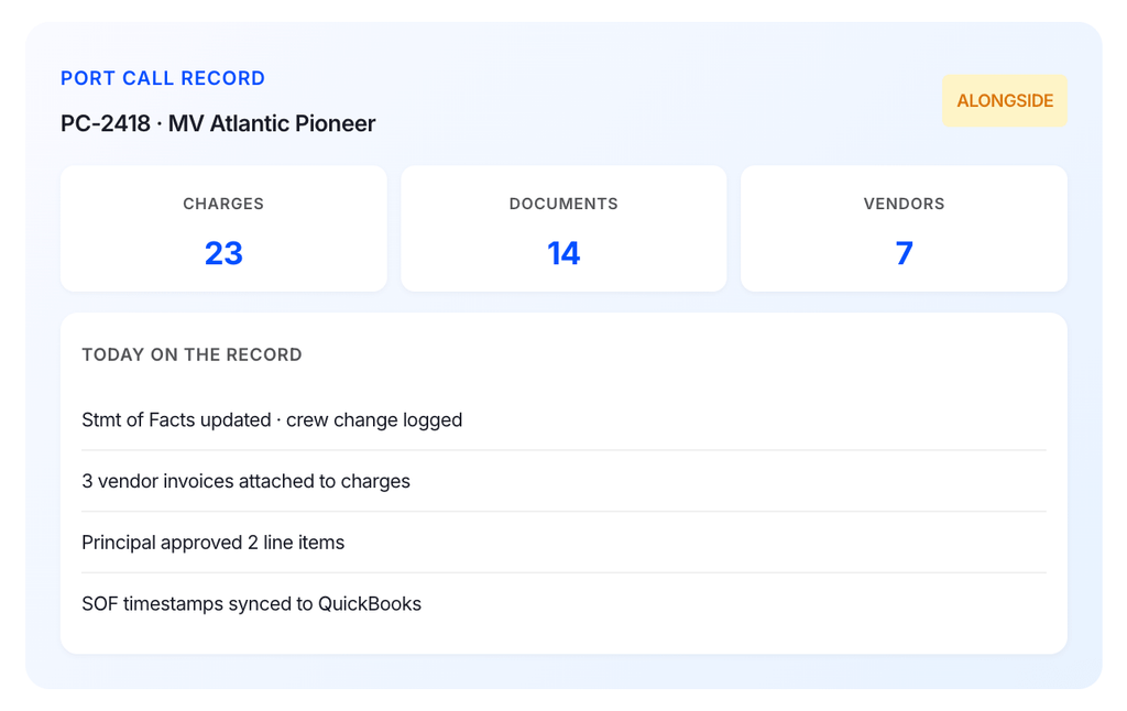 Port call record summary for MV Atlantic Pioneer: 23 charges, 14 documents, 7 vendors. Recent activity includes crew change, vendor invoices, approvals, and timestamp synchronization. “Alongside” status indicator shown.