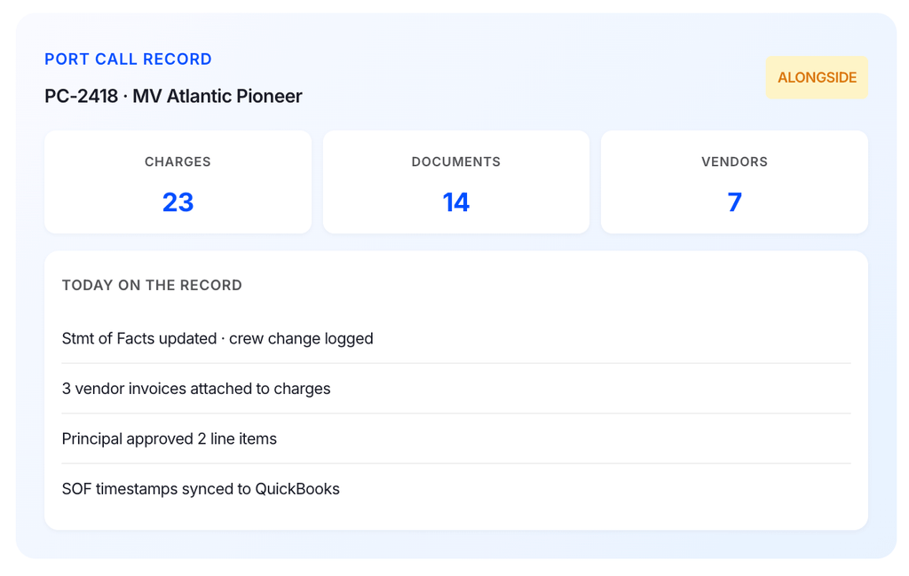 A port call record for MV Atlantic Pioneer shows 23 charges, 14 documents, and 7 vendors. The record lists updates on crew change logging, vendor invoices, approved line items, and syncing with QuickBooks—offering a comprehensive overview similar to what to expect in a Base demo.